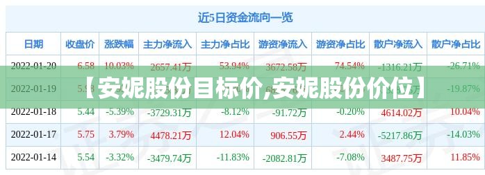 【安妮股份目标价,安妮股份价位】 【安妮股份目标价,安妮股份价位】