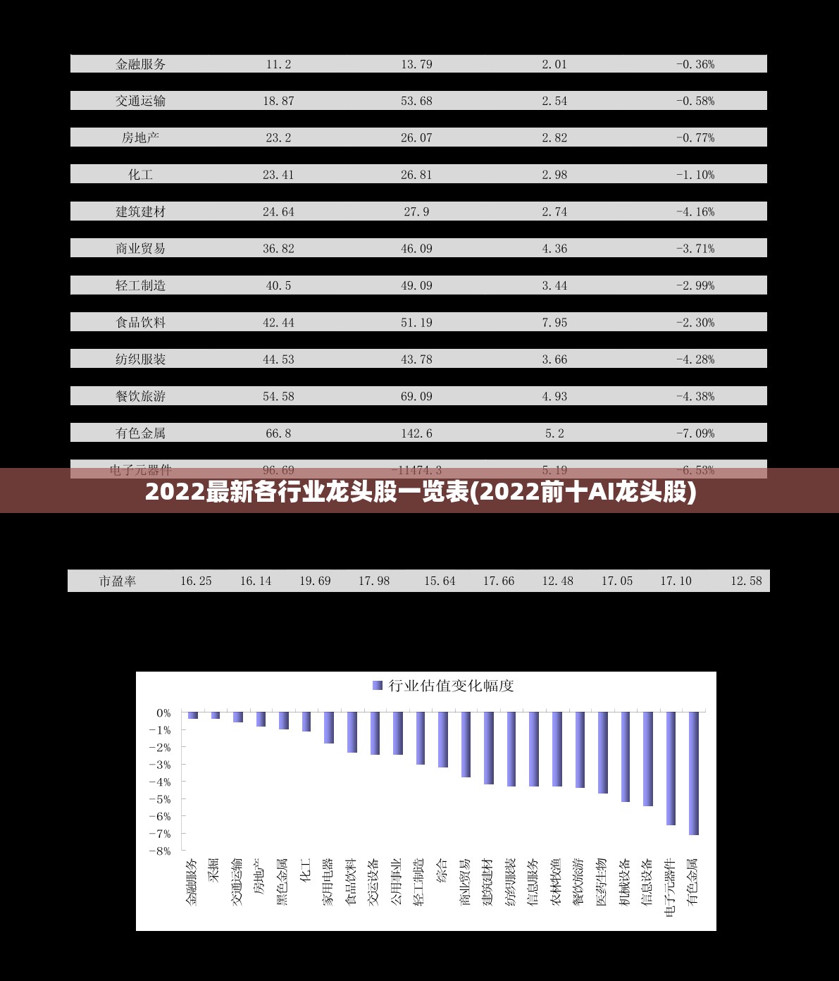 2022最新各行业龙头股一览表(2022前十AI龙头股)