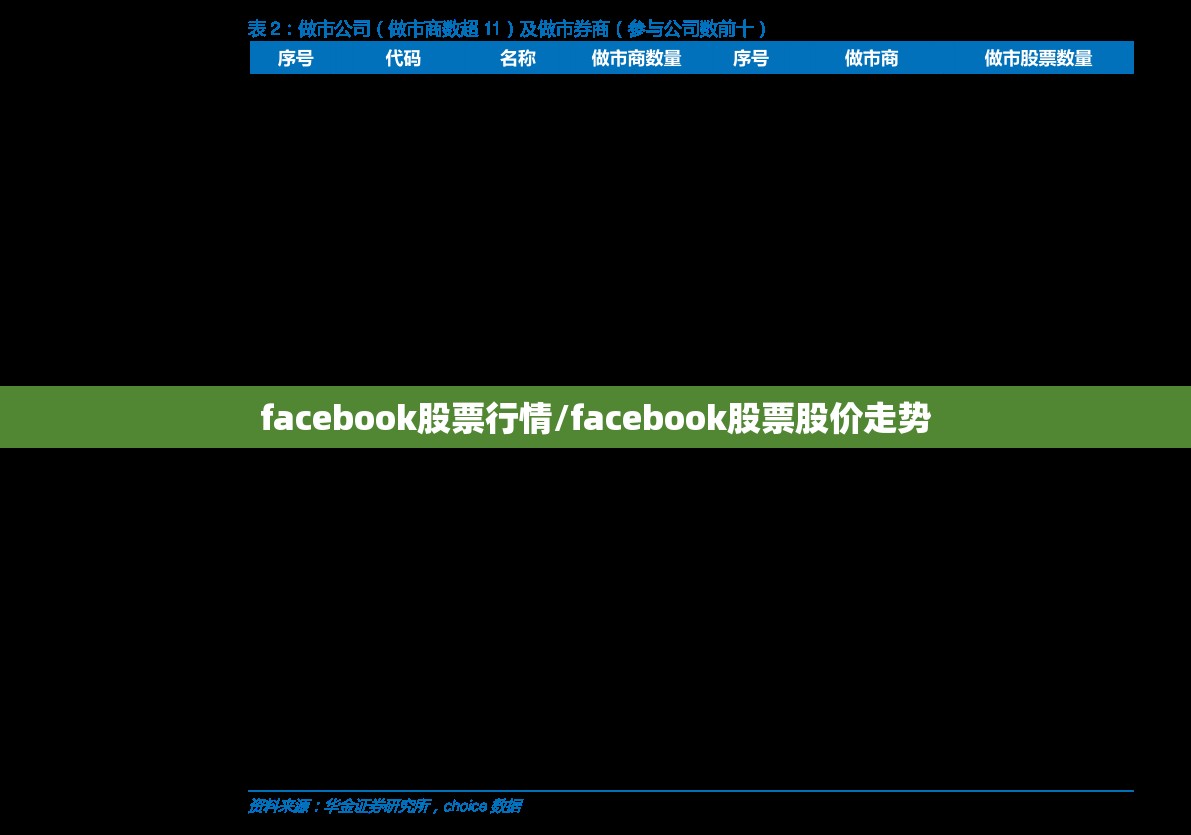 facebook股票行情/facebook股票股价走势 facebook股票行情/facebook股票股价走势