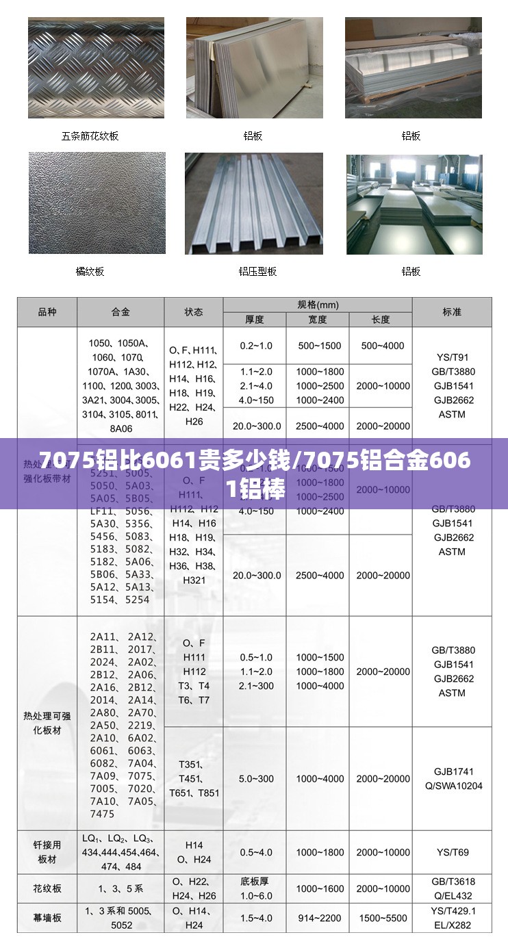 7075铝比6061贵多少钱/7075铝合金6061铝棒