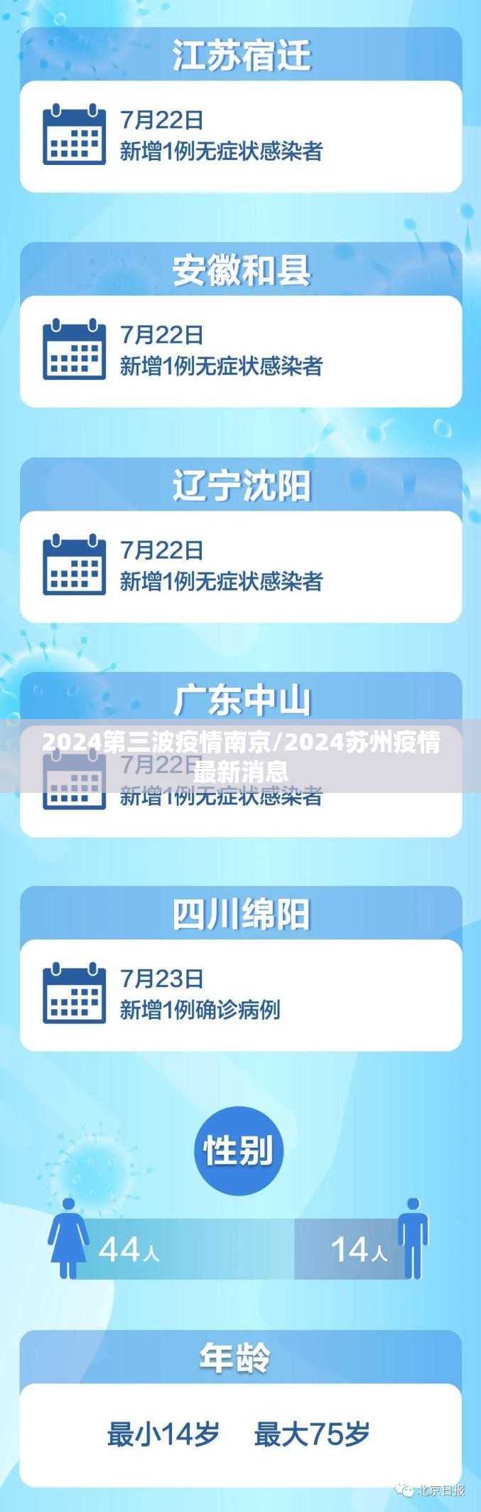 2024第三波疫情南京/2024苏州疫情最新消息 2024第三波疫情南京/2024苏州疫情最新消息
