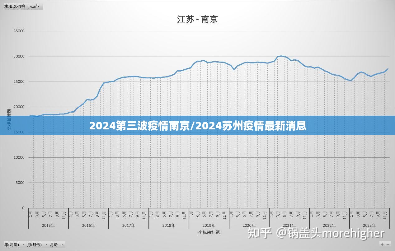 2024第三波疫情南京/2024苏州疫情最新消息 2024第三波疫情南京/2024苏州疫情最新消息