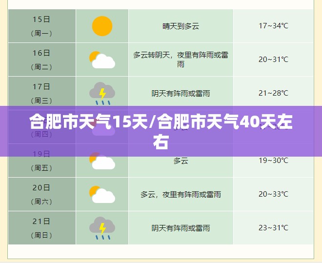 合肥市天气15天/合肥市天气40天左右 合肥市天气15天/合肥市天气40天左右