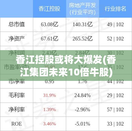 香江控股或将大爆发(香江集团未来10倍牛股) 香江控股或将大爆发(香江集团未来10倍牛股)