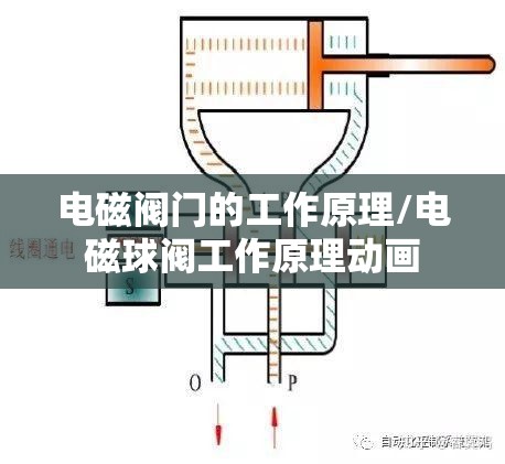 电磁阀门的工作原理/电磁球阀工作原理动画