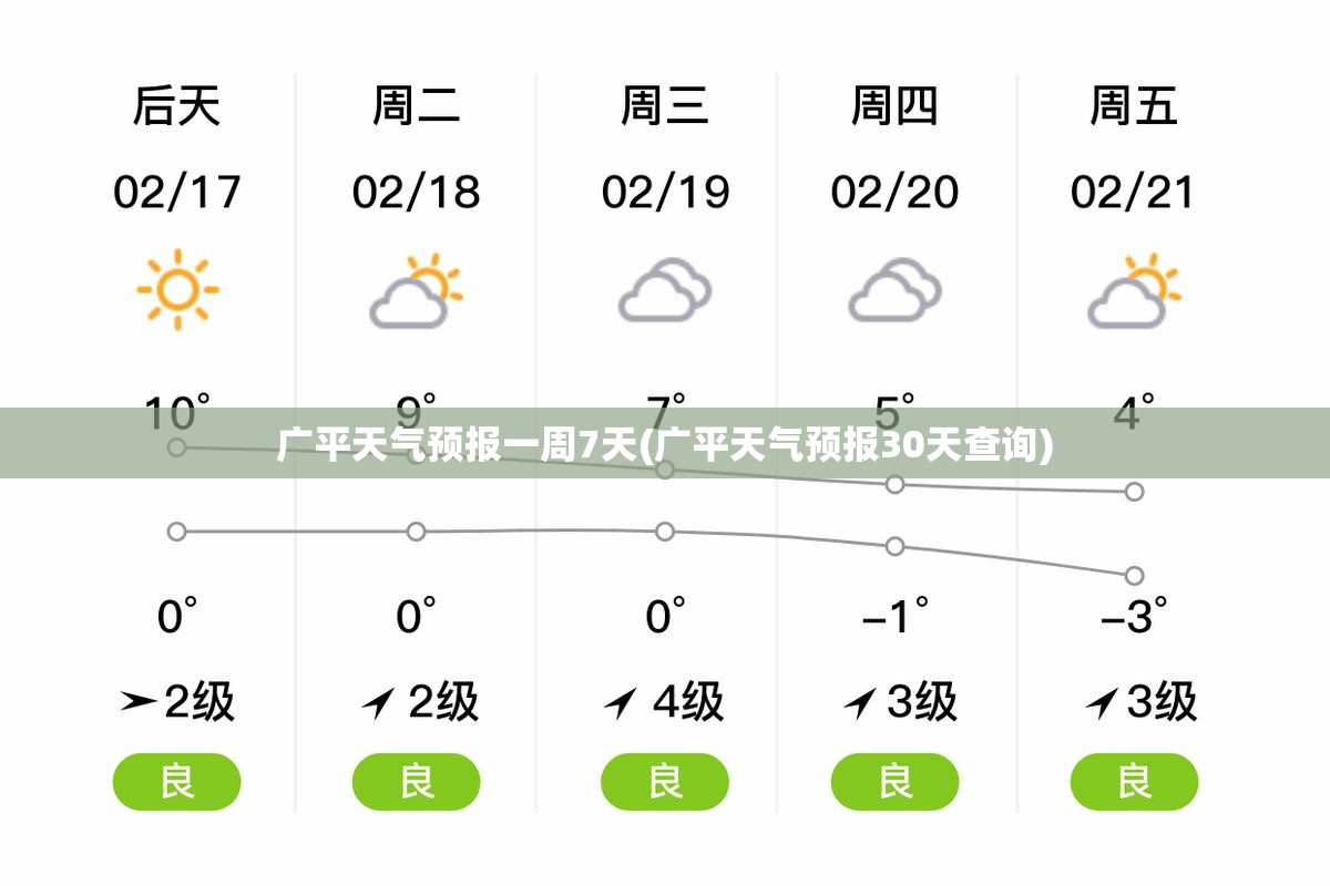 广平天气预报一周7天(广平天气预报30天查询)