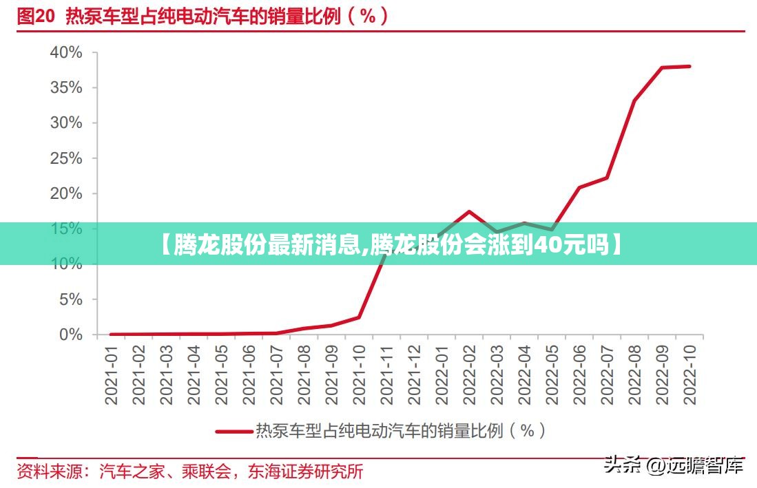 【腾龙股份最新消息,腾龙股份会涨到40元吗】