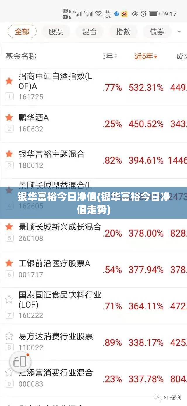 银华富裕今日净值(银华富裕今日净值走势) 银华富裕今日净值(银华富裕今日净值走势)