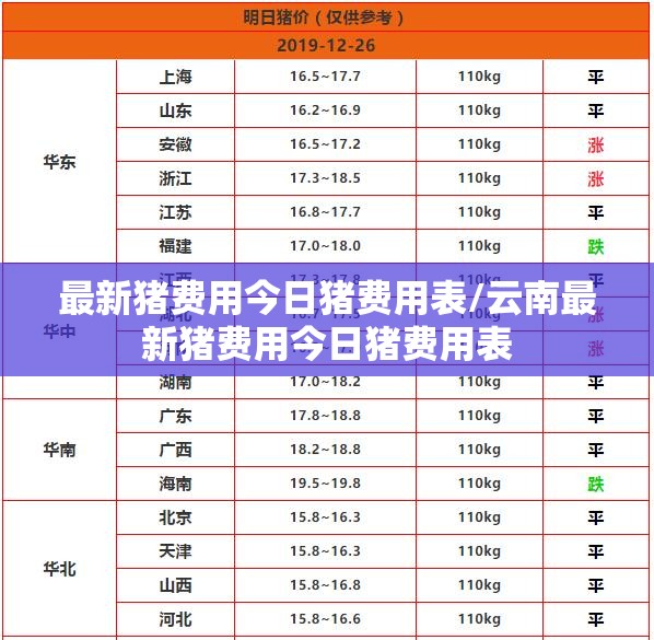 最新猪费用今日猪费用表/云南最新猪费用今日猪费用表 最新猪费用今日猪费用表/云南最新猪费用今日猪费用表