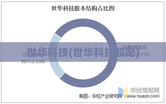 世华科技(世华科技股吧)
