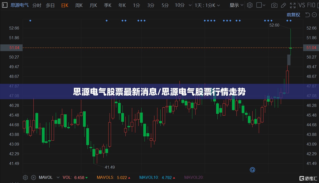 思源电气股票最新消息/思源电气股票行情走势