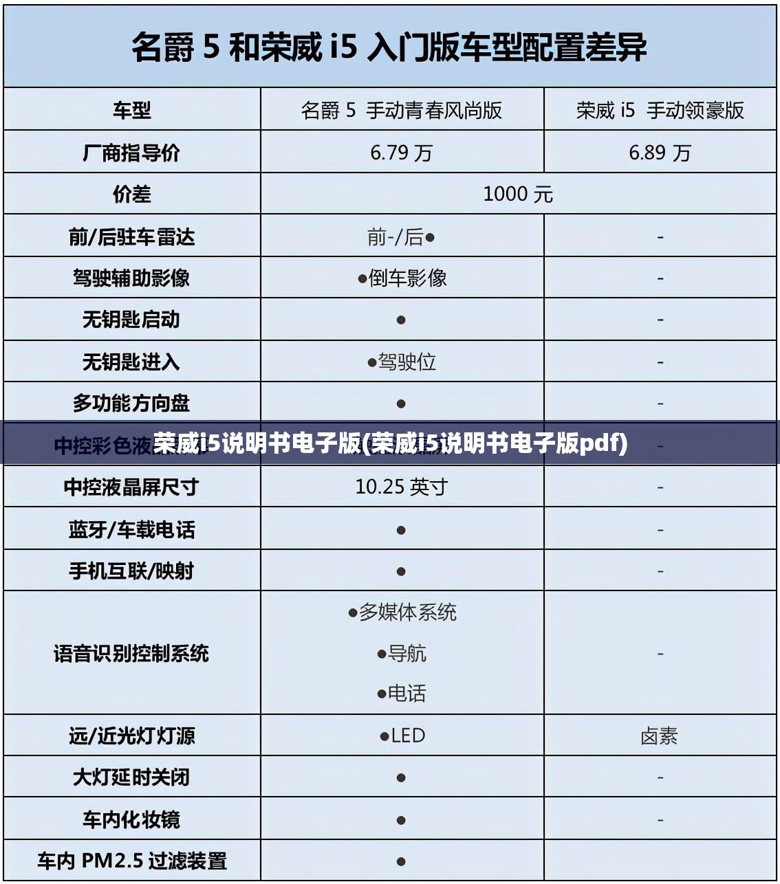 荣威i5说明书电子版(荣威i5说明书电子版pdf) 荣威i5说明书电子版(荣威i5说明书电子版pdf)