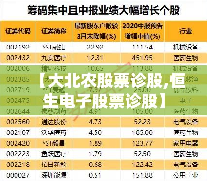 【大北农股票诊股,恒生电子股票诊股】 【大北农股票诊股,恒生电子股票诊股】
