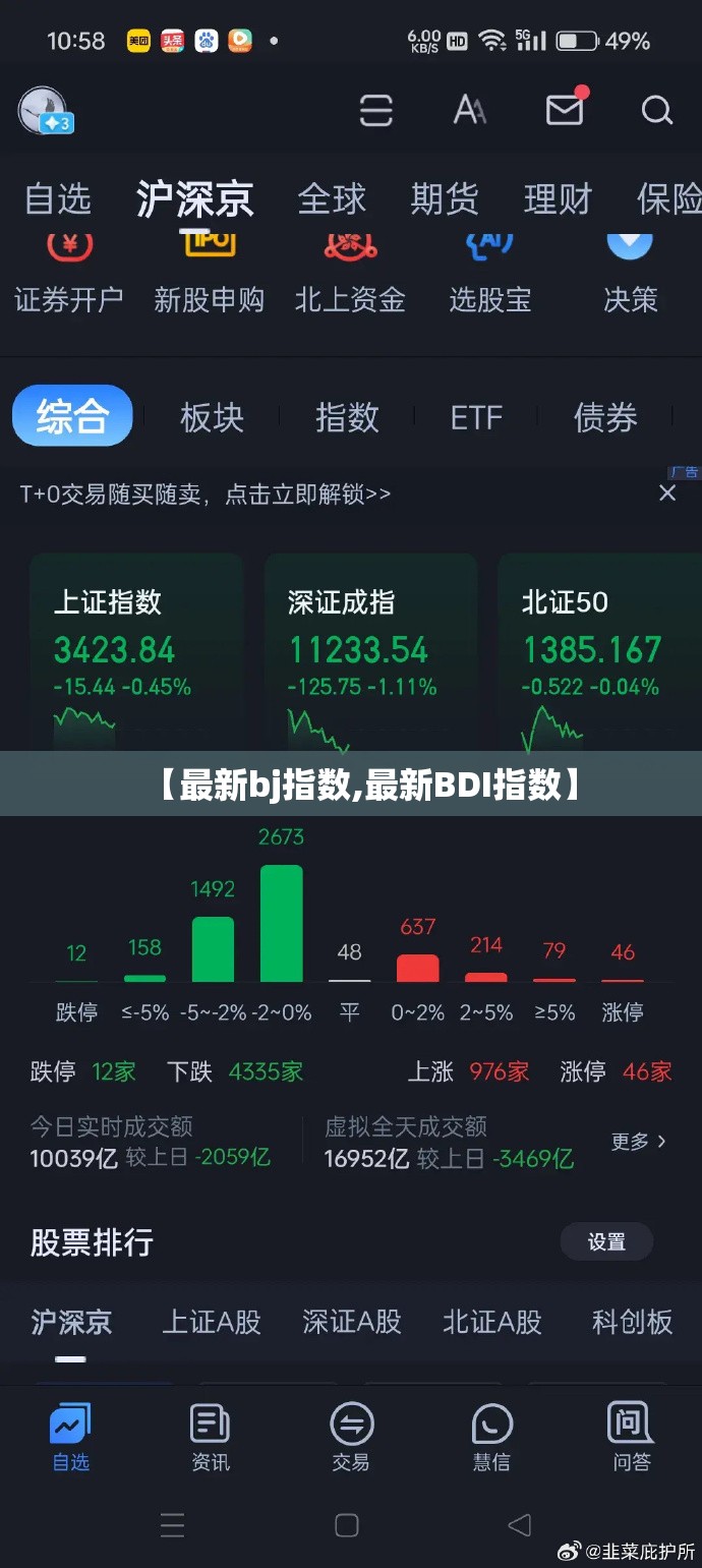 【最新bj指数,最新BDI指数】