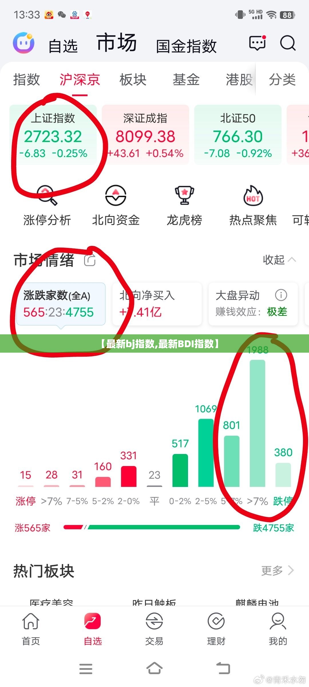 【最新bj指数,最新BDI指数】