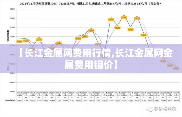【长江金属网费用行情,长江金属网金属费用钼价】