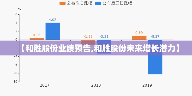 【和胜股份业绩预告,和胜股份未来增长潜力】 【和胜股份业绩预告,和胜股份未来增长潜力】
