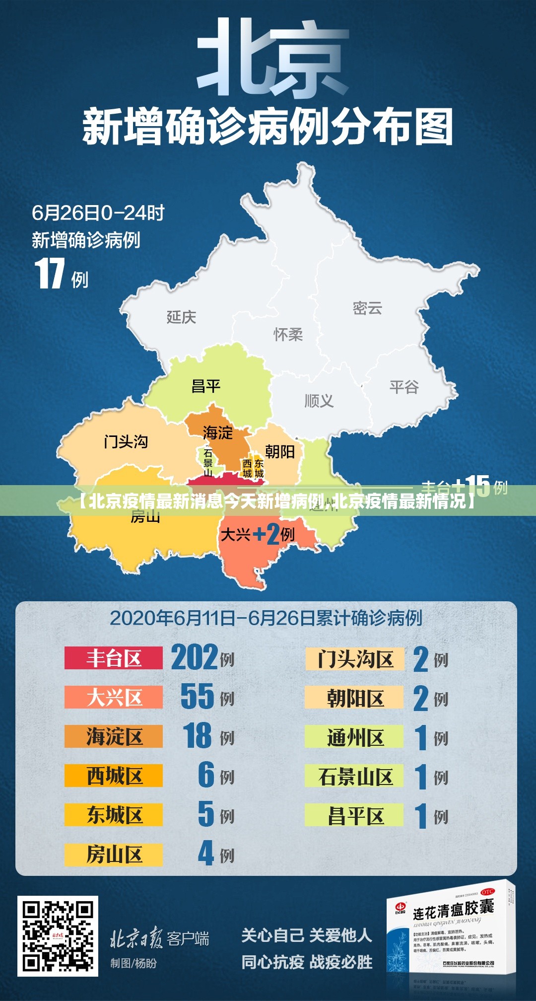 【北京疫情最新消息今天新增病例,北京疫情最新情况】 【北京疫情最新消息今天新增病例,北京疫情最新情况】