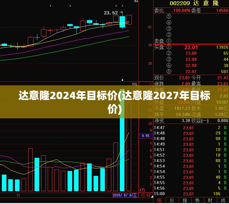 达意隆2024年目标价(达意隆2027年目标价) 达意隆2024年目标价(达意隆2027年目标价)