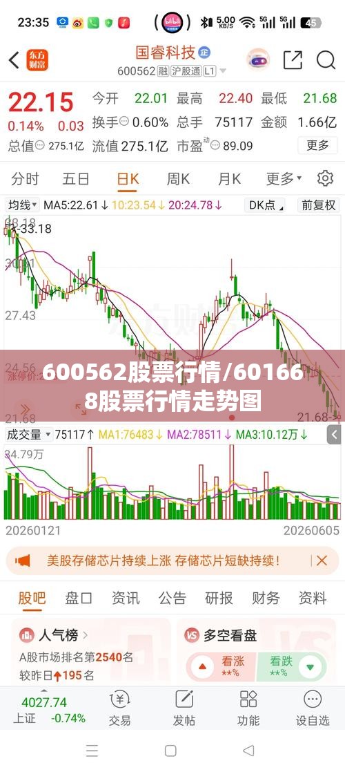 600562股票行情/601668股票行情走势图