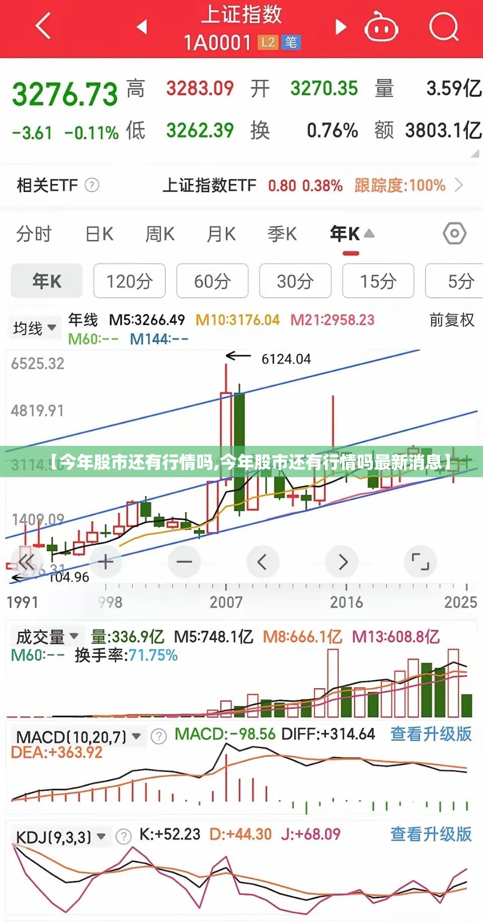 【今年股市还有行情吗,今年股市还有行情吗最新消息】