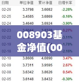 008903基金净值(008099历史净值天天基金网) 008903基金净值(008099历史净值天天基金网)