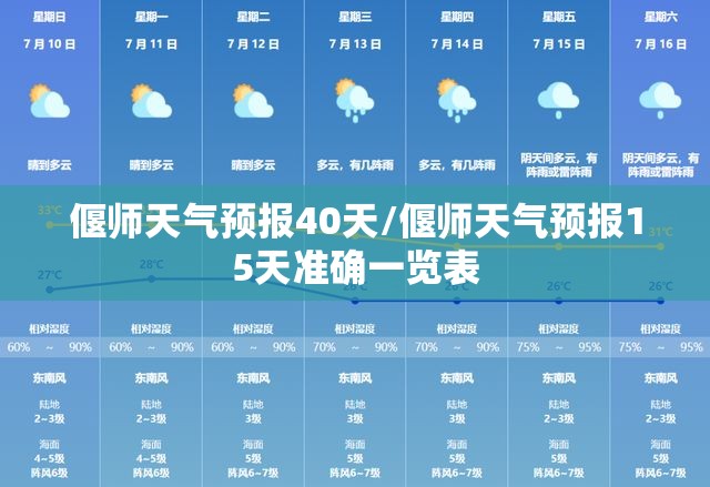 偃师天气预报40天/偃师天气预报15天准确一览表