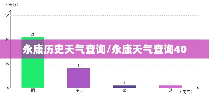 永康历史天气查询/永康天气查询40 永康历史天气查询/永康天气查询40