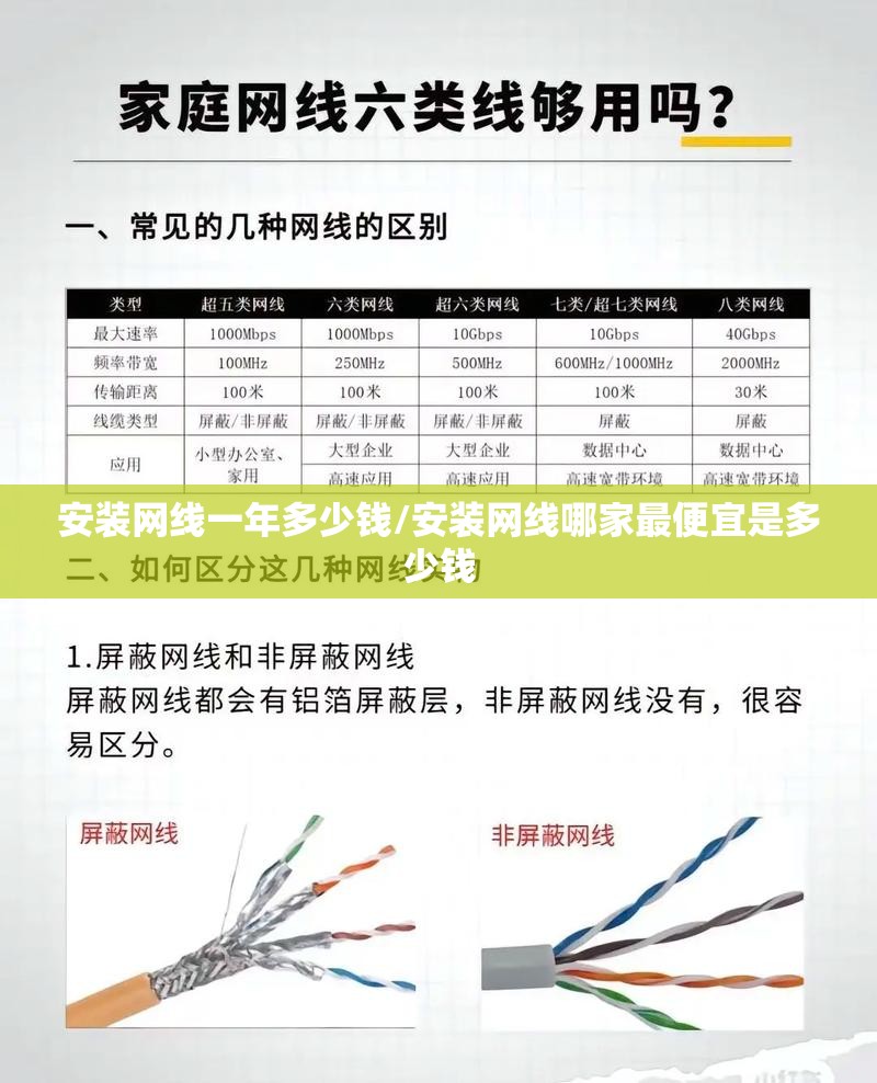 安装网线一年多少钱/安装网线哪家最便宜是多少钱