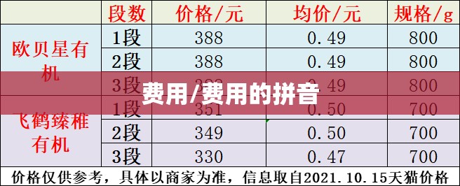 费用/费用的拼音 费用/费用的拼音