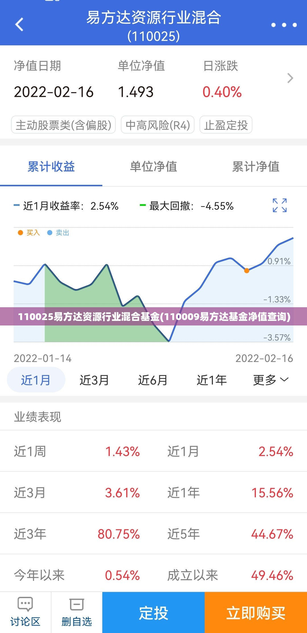 110025易方达资源行业混合基金(110009易方达基金净值查询)