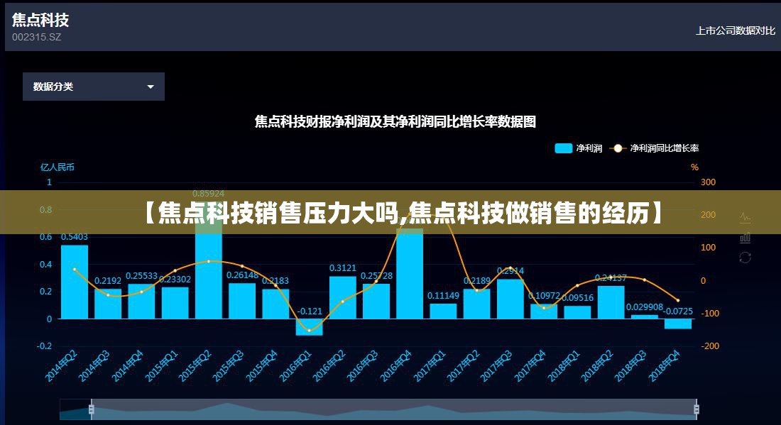 【焦点科技销售压力大吗,焦点科技做销售的经历】