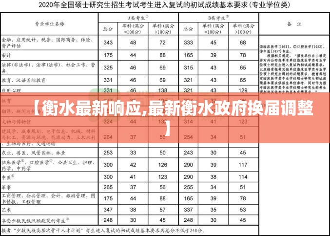 【衡水最新响应,最新衡水政府换届调整】