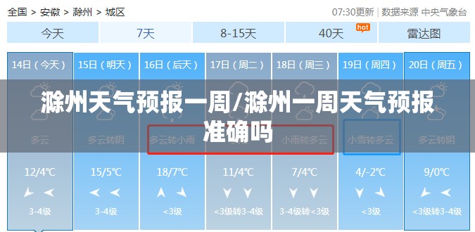 滁州天气预报一周/滁州一周天气预报准确吗 滁州天气预报一周/滁州一周天气预报准确吗