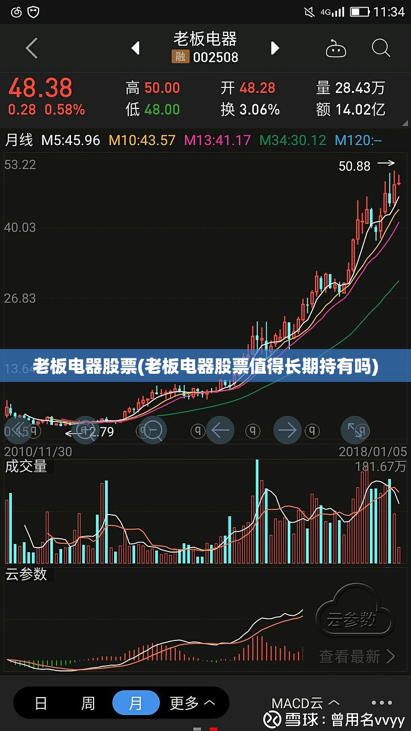 老板电器股票(老板电器股票值得长期持有吗)