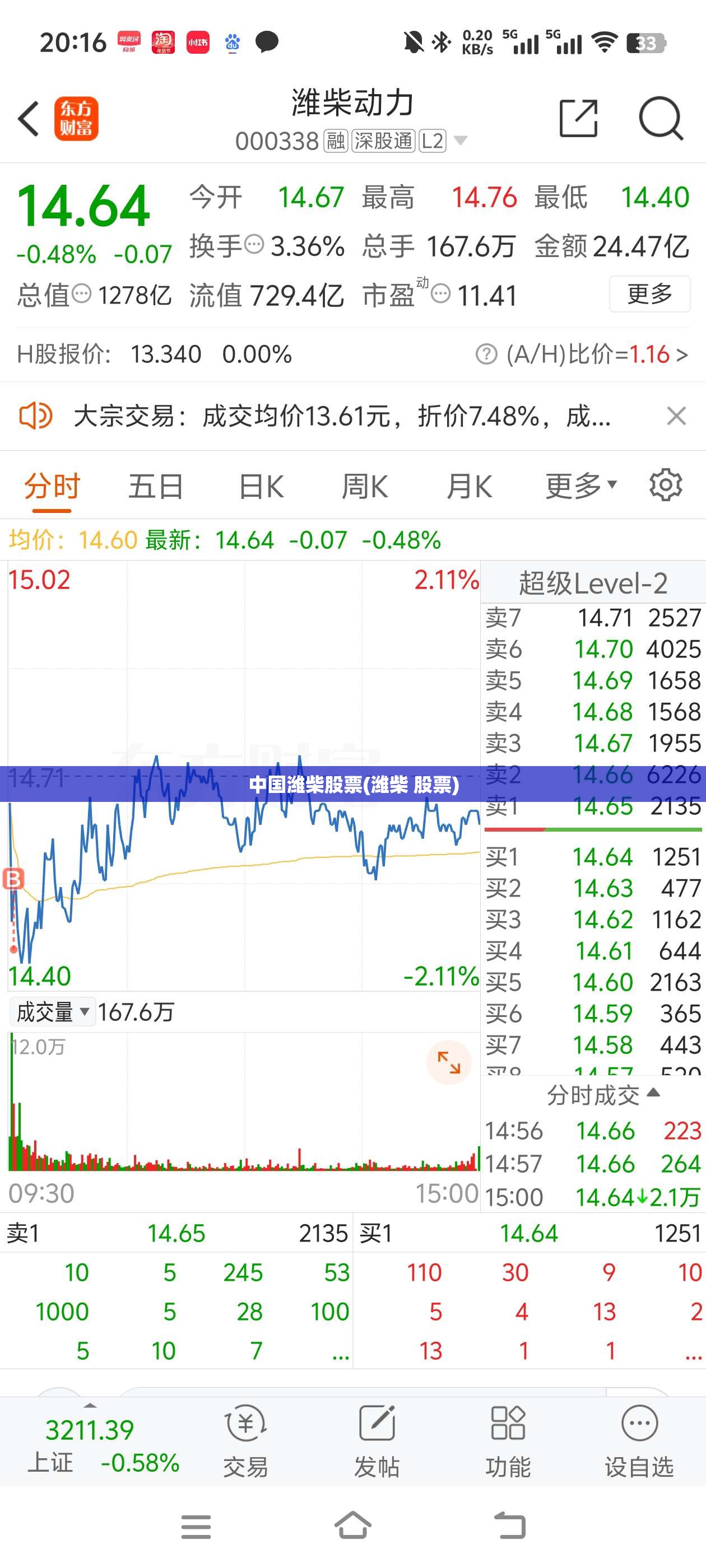 中国潍柴股票(潍柴 股票)
