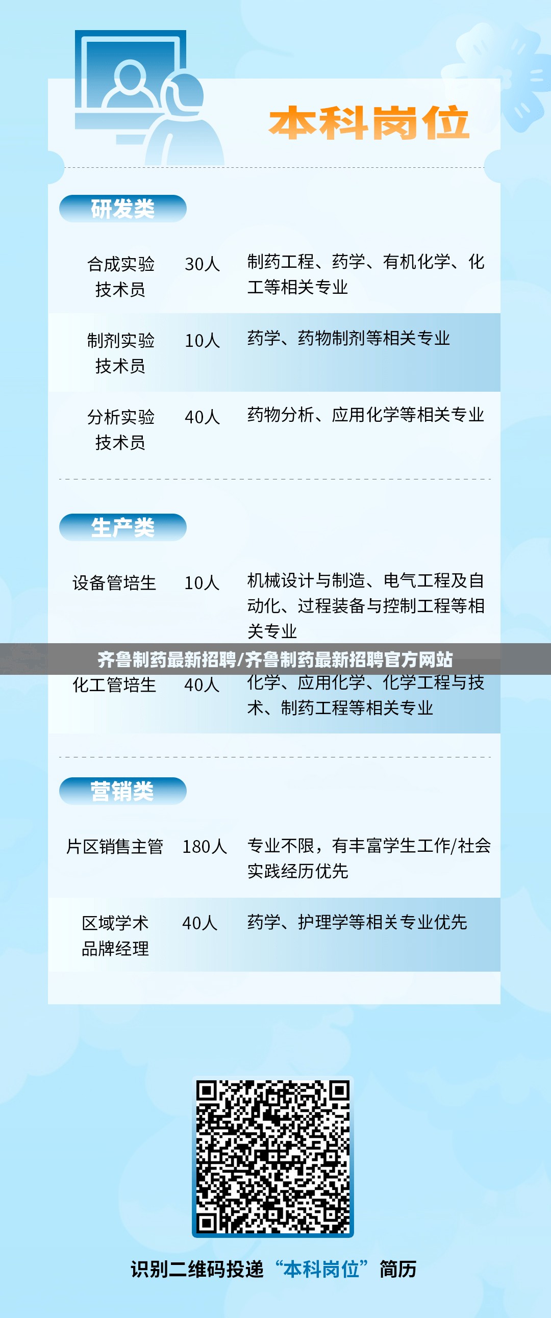 齐鲁制药最新招聘/齐鲁制药最新招聘官方网站 齐鲁制药最新招聘/齐鲁制药最新招聘官方网站