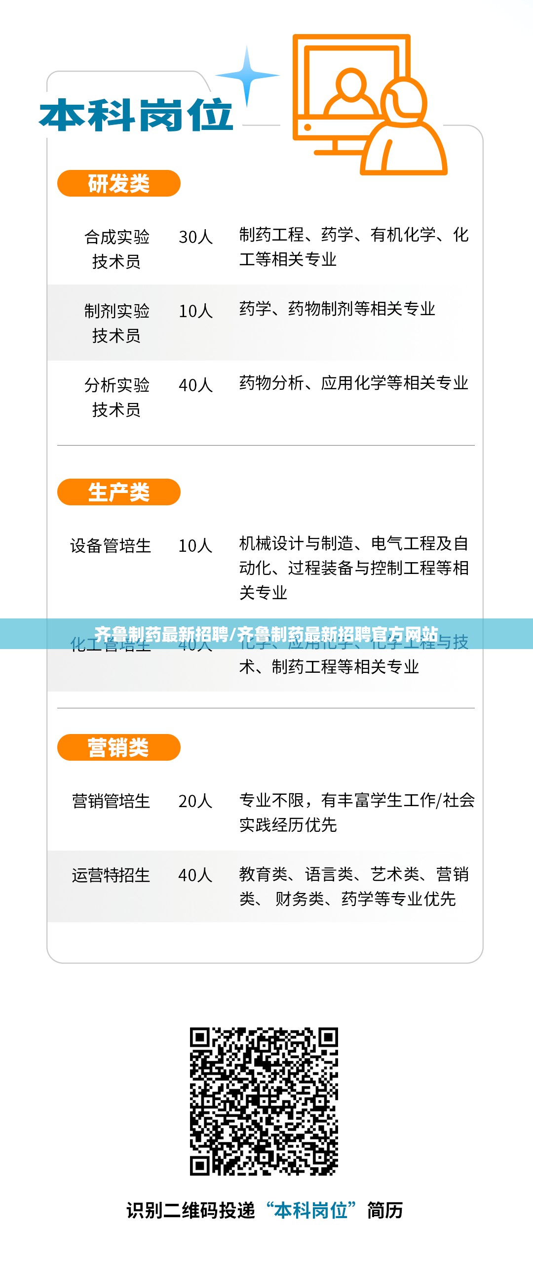 齐鲁制药最新招聘/齐鲁制药最新招聘官方网站 齐鲁制药最新招聘/齐鲁制药最新招聘官方网站