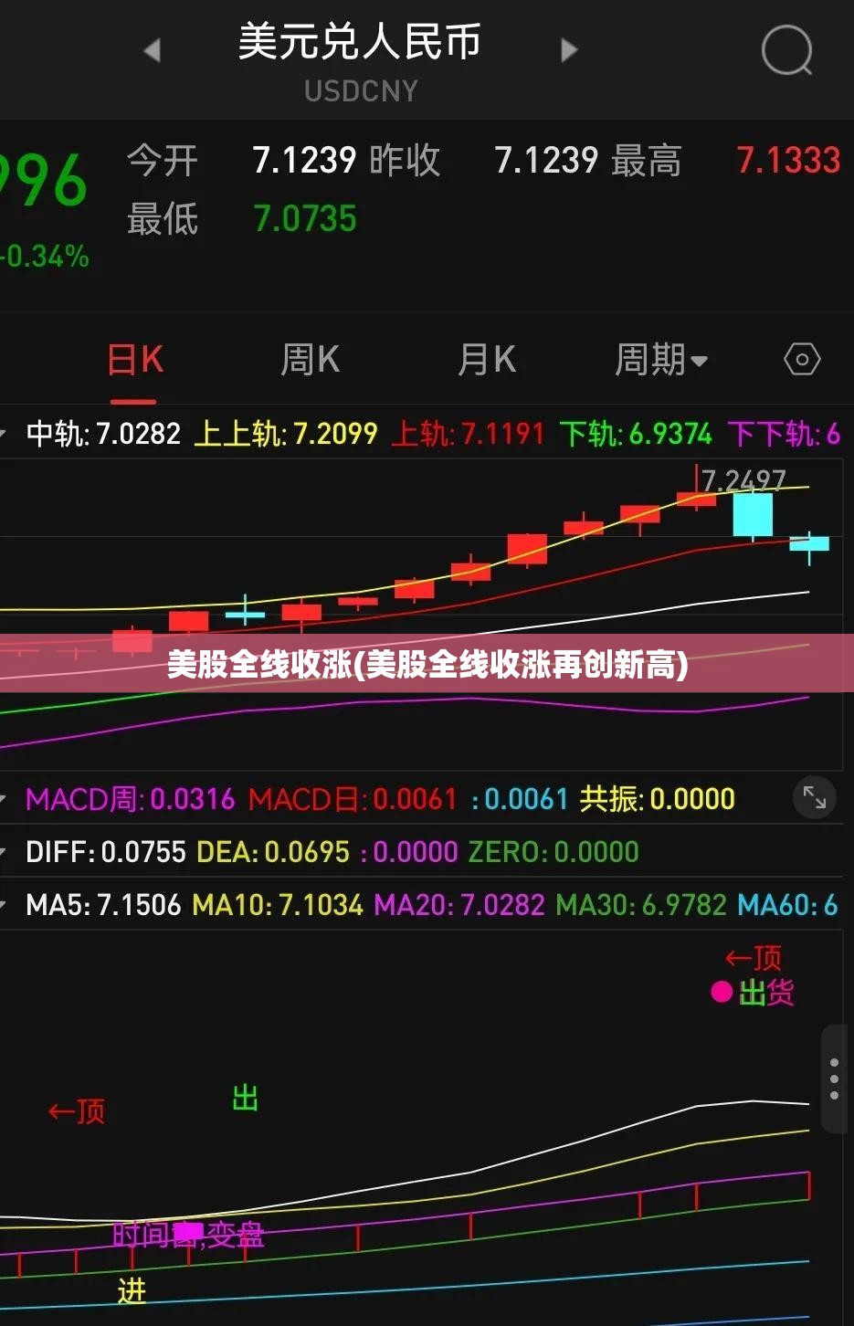 美股全线收涨(美股全线收涨再创新高)
