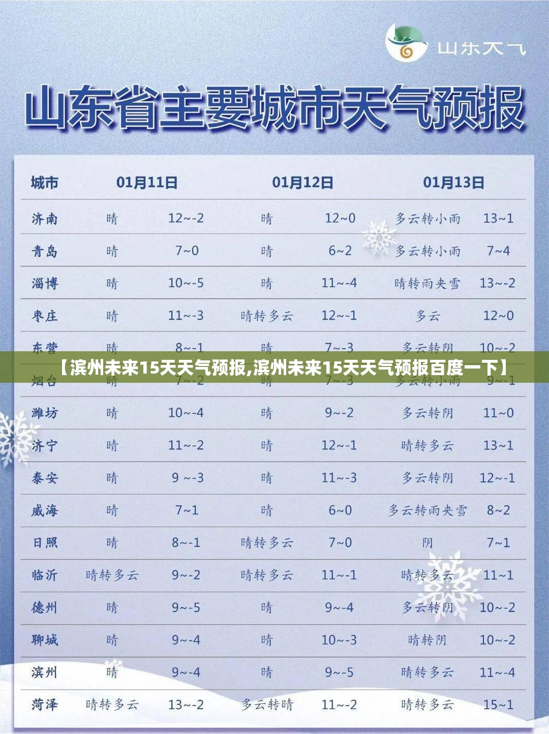 【滨州未来15天天气预报,滨州未来15天天气预报百度一下】 【滨州未来15天天气预报,滨州未来15天天气预报百度一下】