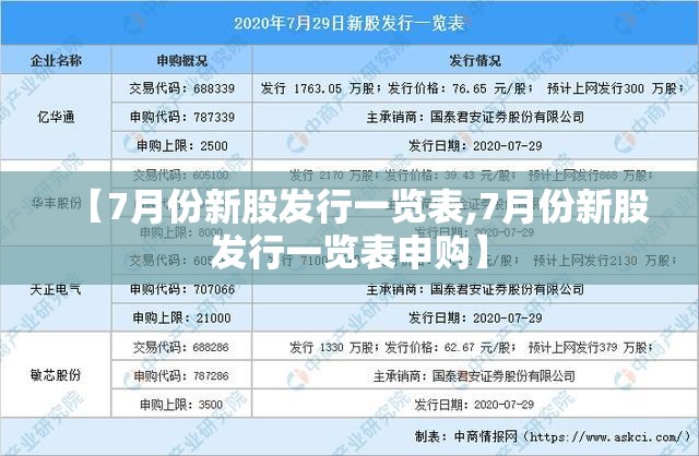 【7月份新股发行一览表,7月份新股发行一览表申购】