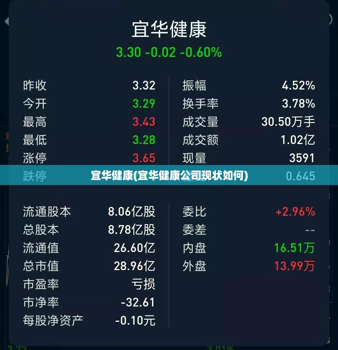 宜华健康(宜华健康公司现状如何) 宜华健康(宜华健康公司现状如何)