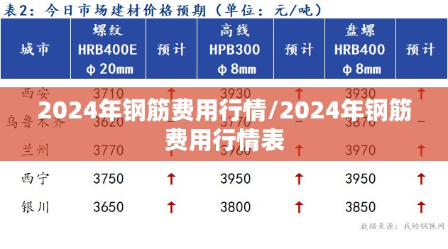 2024年钢筋费用行情/2024年钢筋费用行情表