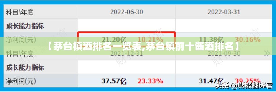 【茅台镇酒排名一览表,茅台镇前十酱酒排名】