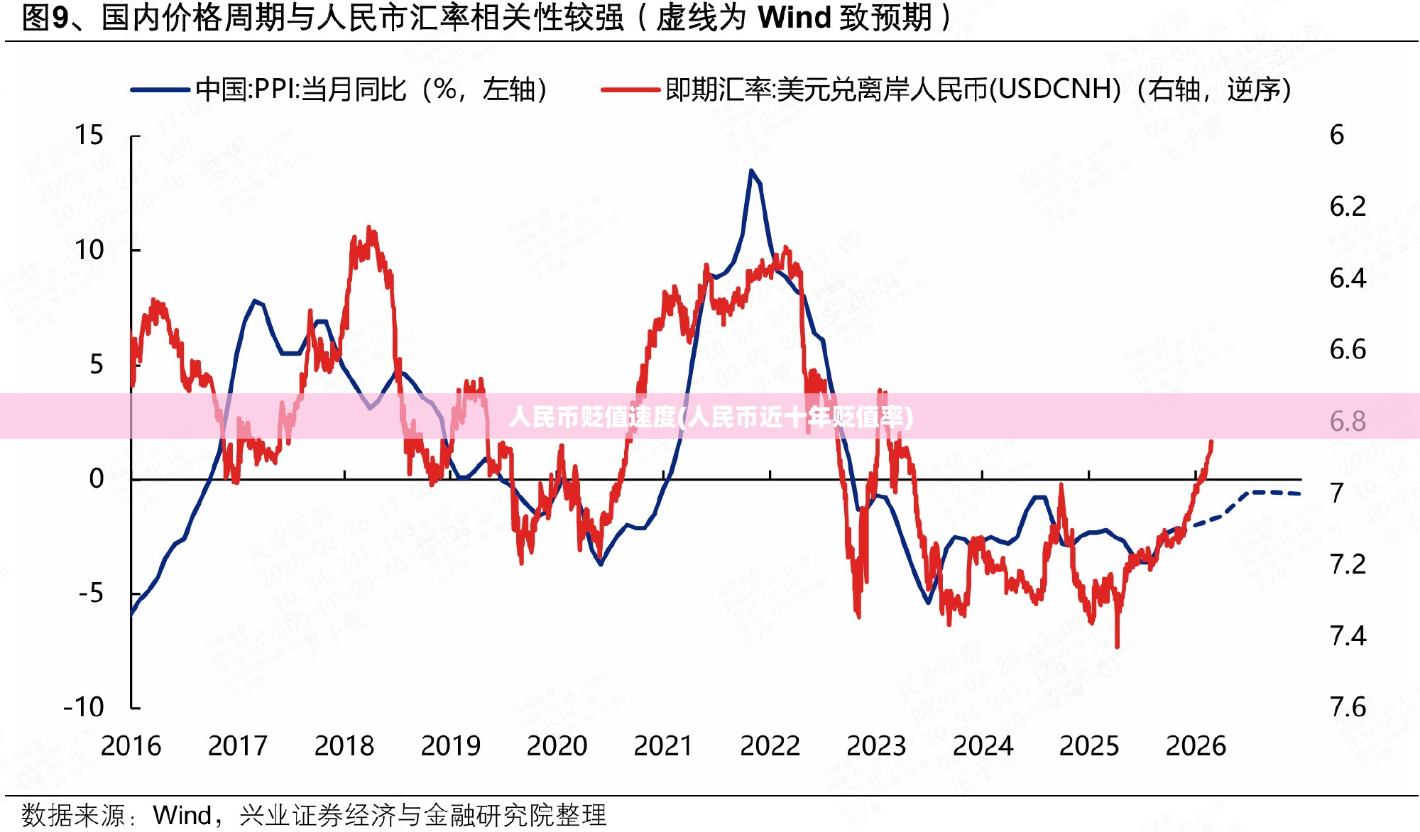人民币贬值速度(人民币近十年贬值率)