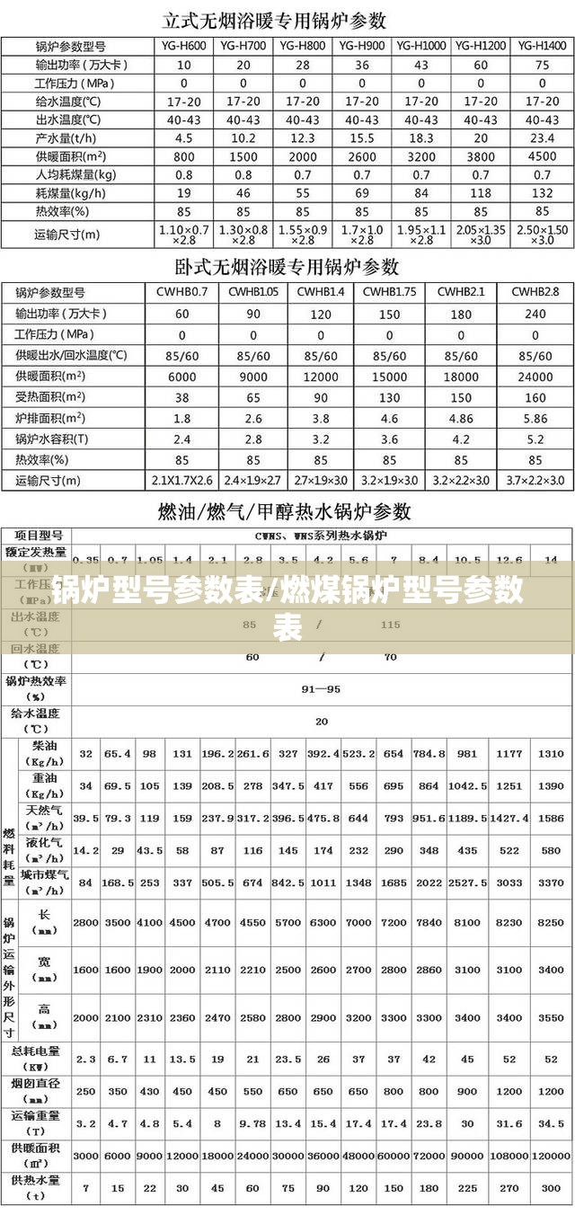 锅炉型号参数表/燃煤锅炉型号参数表