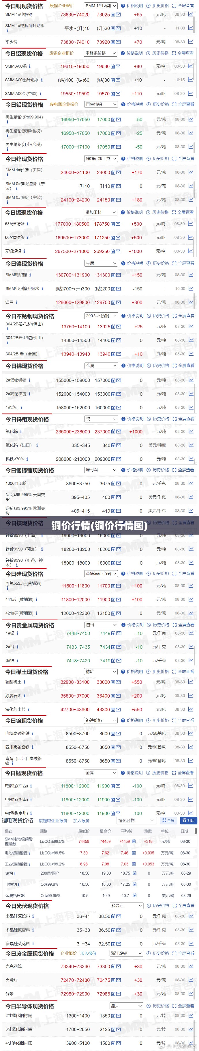 铜价行情(铜价行情图)