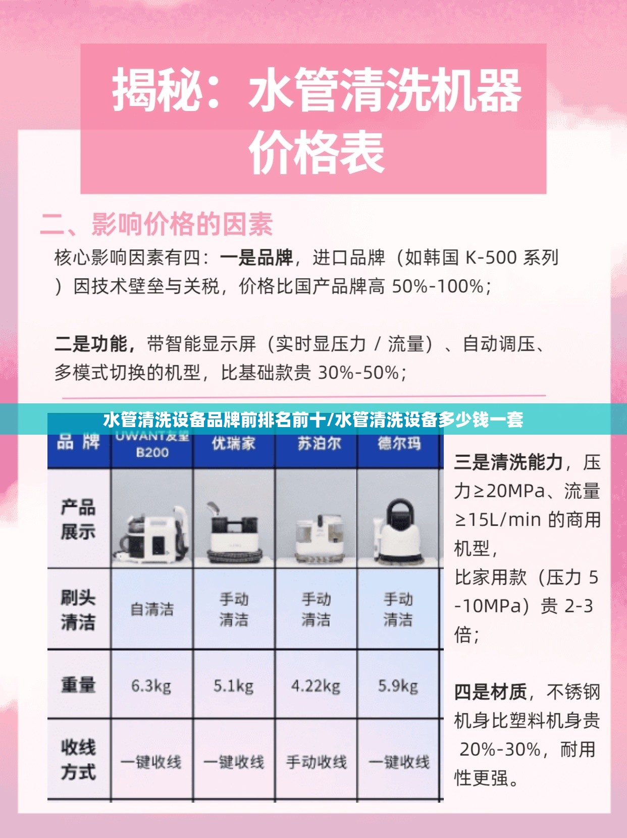 水管清洗设备品牌前排名前十/水管清洗设备多少钱一套 水管清洗设备品牌前排名前十/水管清洗设备多少钱一套