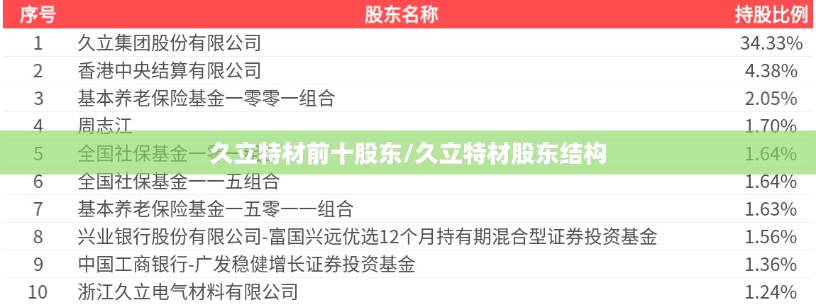 久立特材前十股东/久立特材股东结构 久立特材前十股东/久立特材股东结构