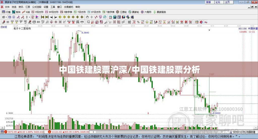 中国铁建股票沪深/中国铁建股票分析